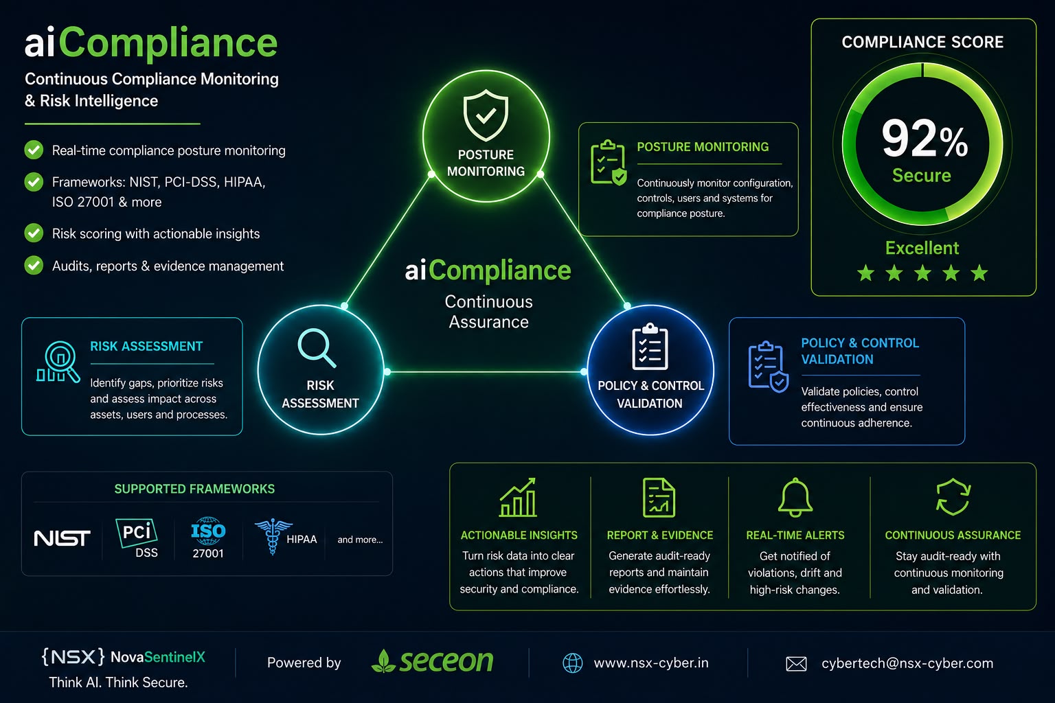 aiCompliance infographic