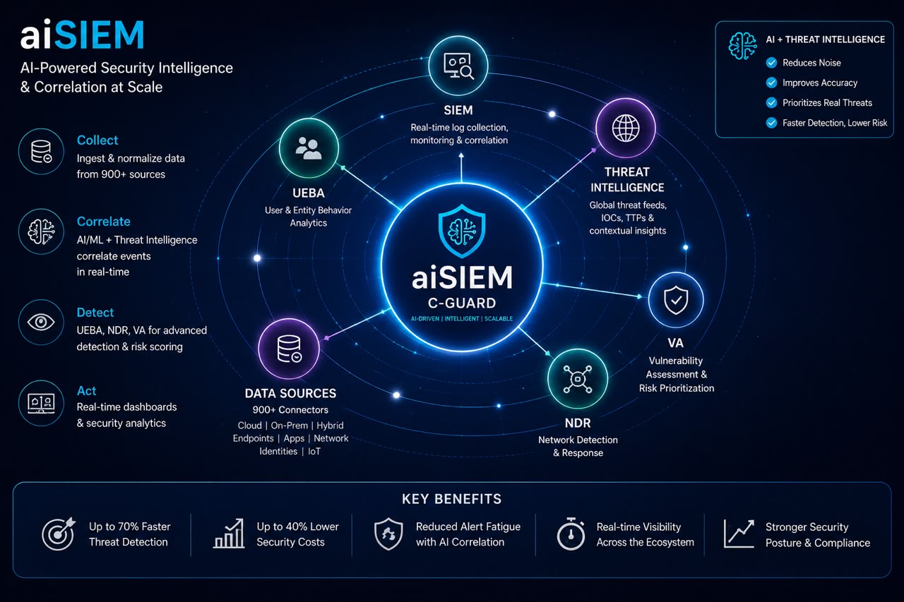 aiSIEM infographic