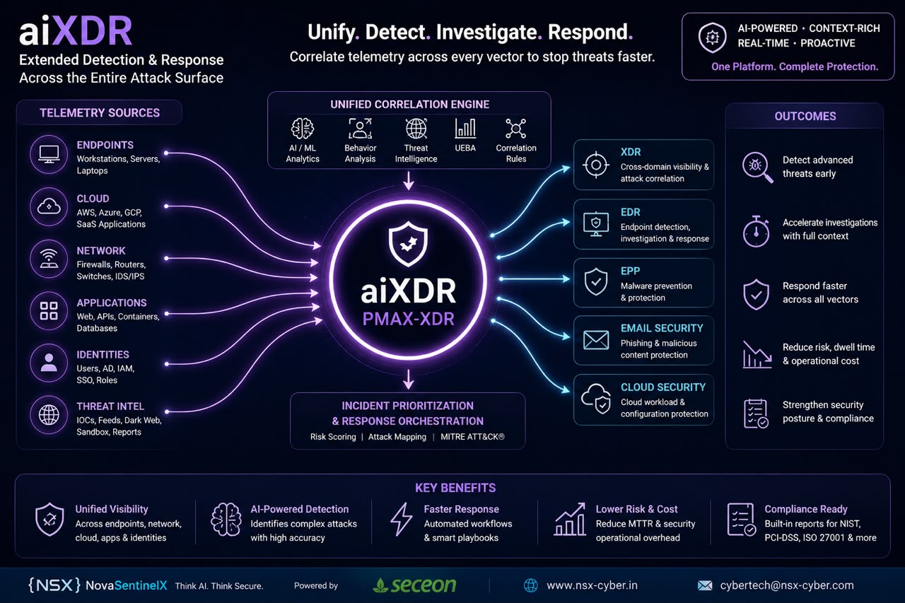 aiXDR infographic